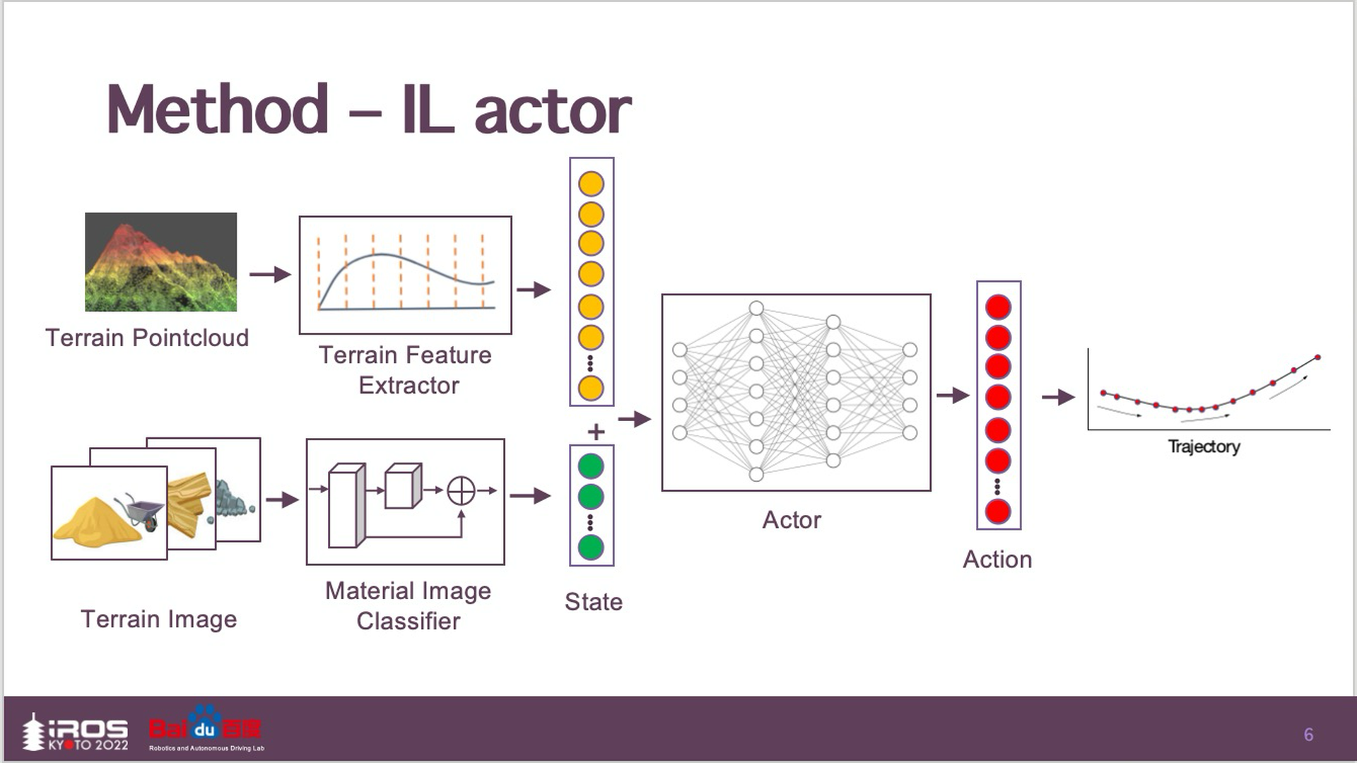 IROS imitation learning actor architecture diagram