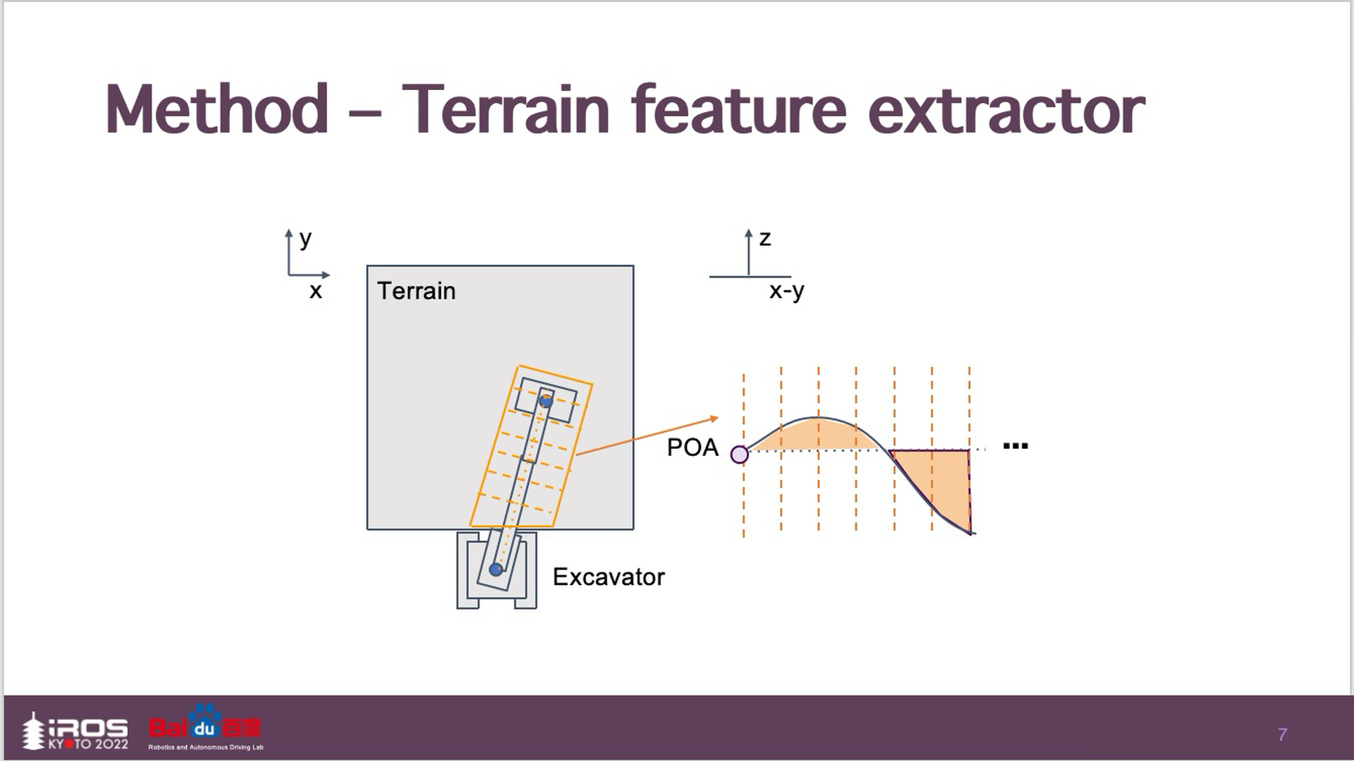 IROS terrain feature extractor diagram